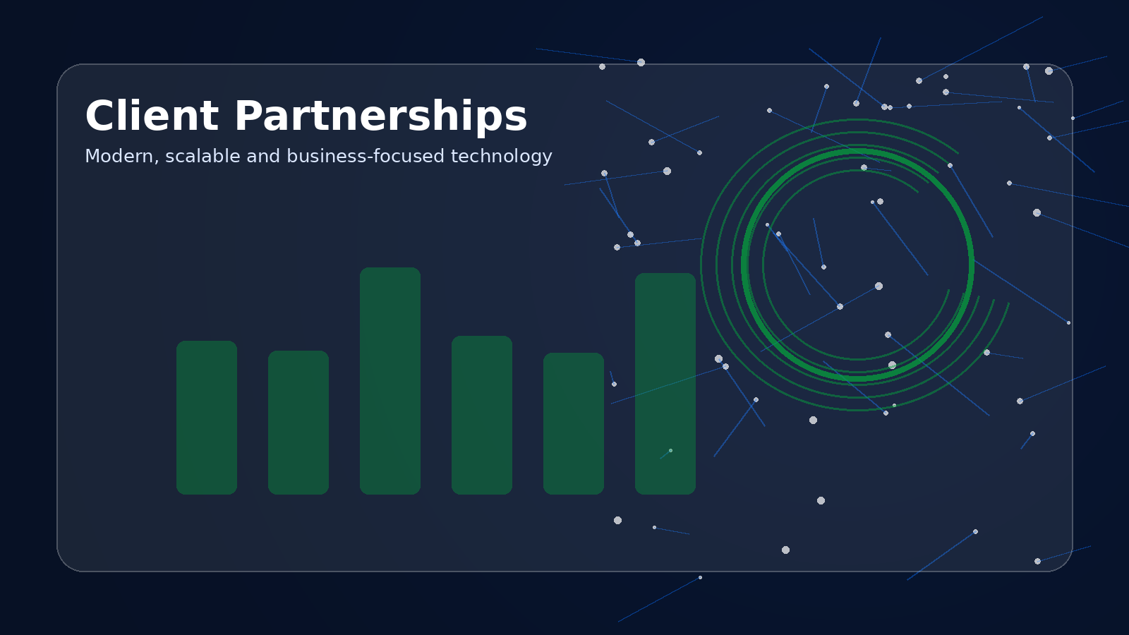 Client partnership